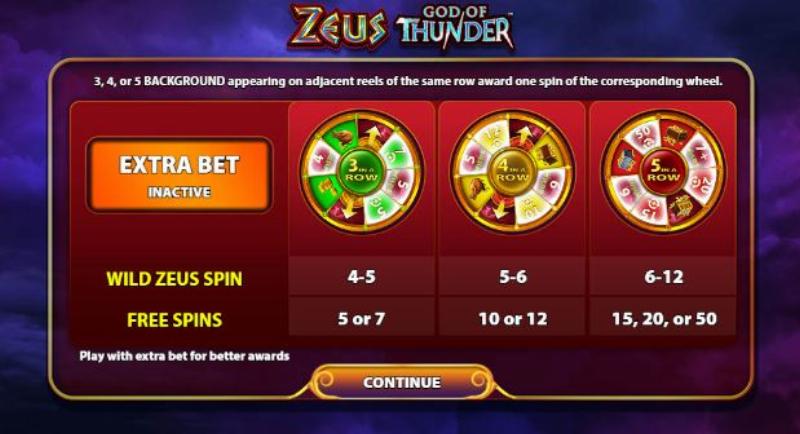 Zeus God Of Thunder